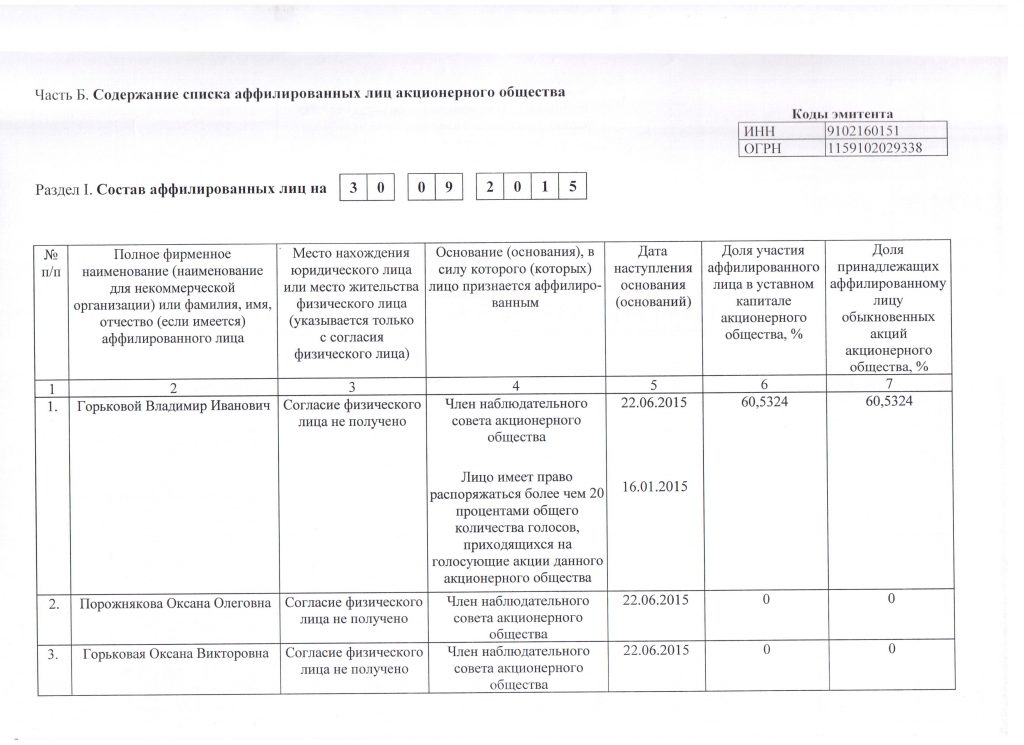 Перечень аффилированных организаций образец